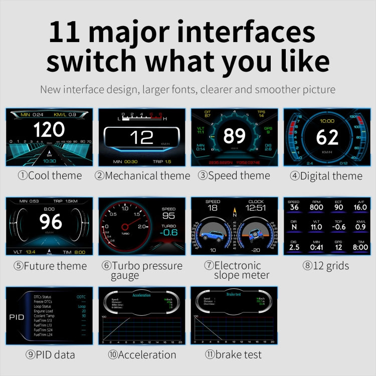 P22 Proiettore per parabrezza a doppio sistema HUD Head Up Display da 3,5 pollici per auto GPS OBD2, P22