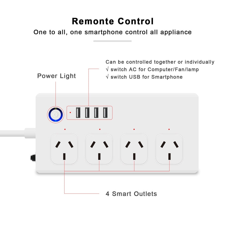 Multipresa 4 fori + 4 prese USB 2000W ZigBee WiFi 10A