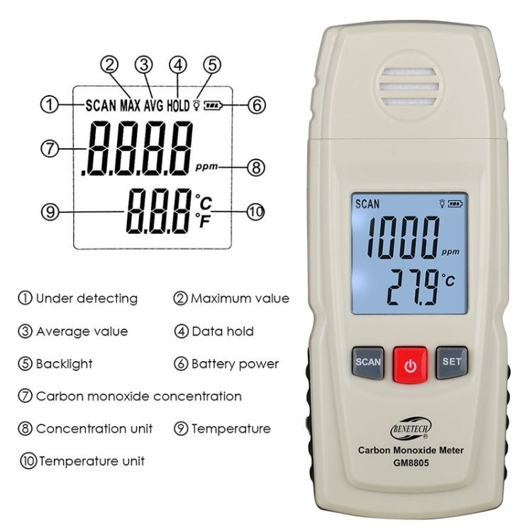 BENETECH GM8805 Portable Digital Carbon Monoxide Meter, Battery Not Included