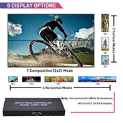 Controller da parete BT100 4K 60Hz 1080P 2 x 2 TV, US Plug, EU Plug, UK Plug, AU Plug