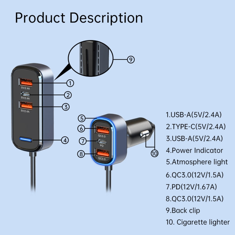 Caricatore per auto esteso SC05 65,5 W 6 in 1 PD / QC3.0 a ricarica rapida, SC05