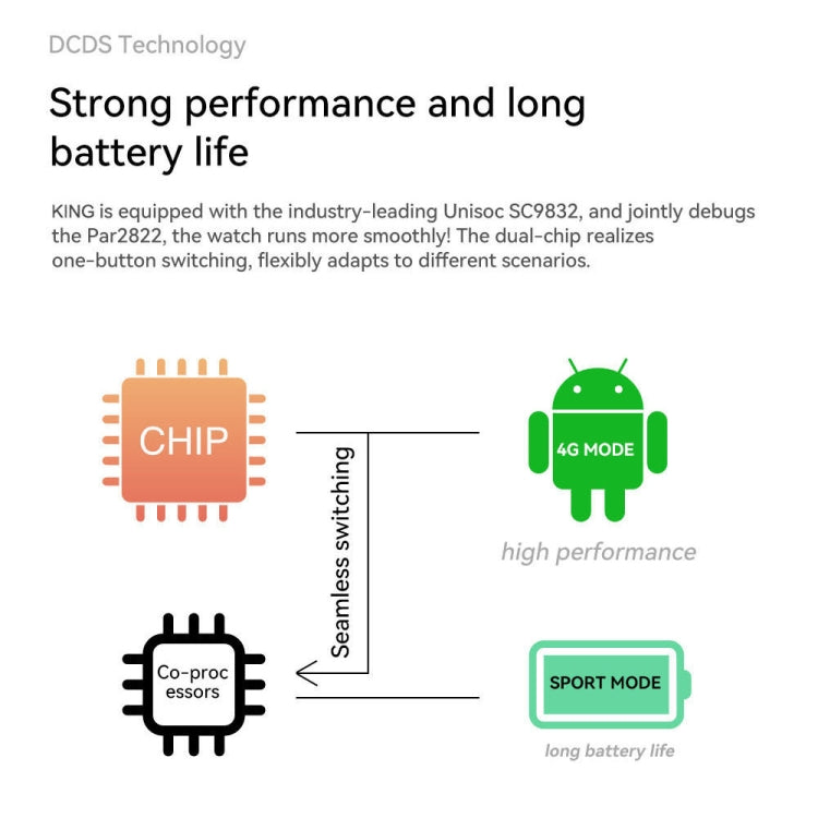 ROGBID KING Schermo da 1,75 pollici 4G LTE Smart Watch Android 9.1OS, 2GB+16GB, 4GB+128GB