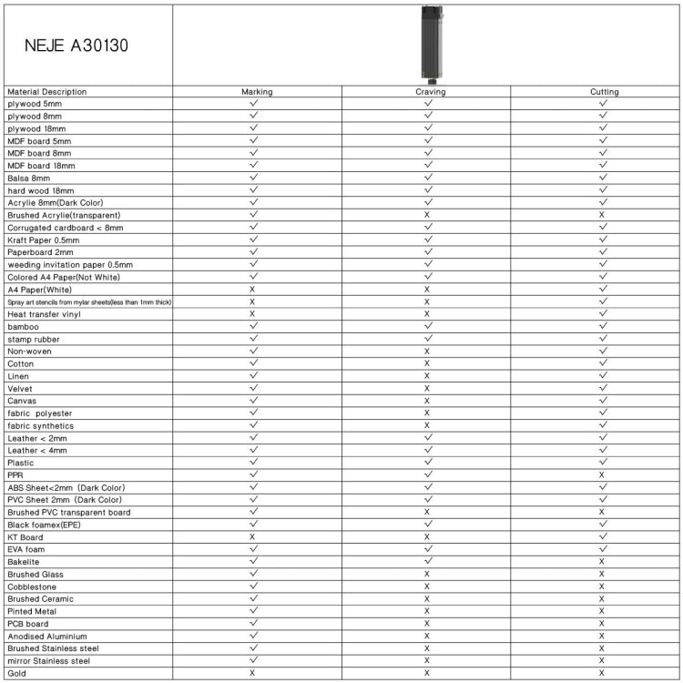 Kit modulo incisore laser NEJE A30130 7,5 W 450 nm, A30130