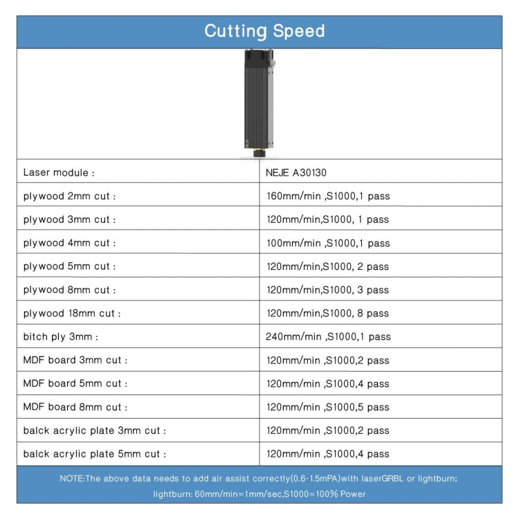 Kit modulo incisore laser NEJE A30130 7,5 W 450 nm, A30130