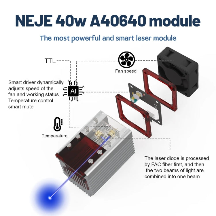 Kit modulo incisore laser NEJE A40640 40W 450nm, A40640