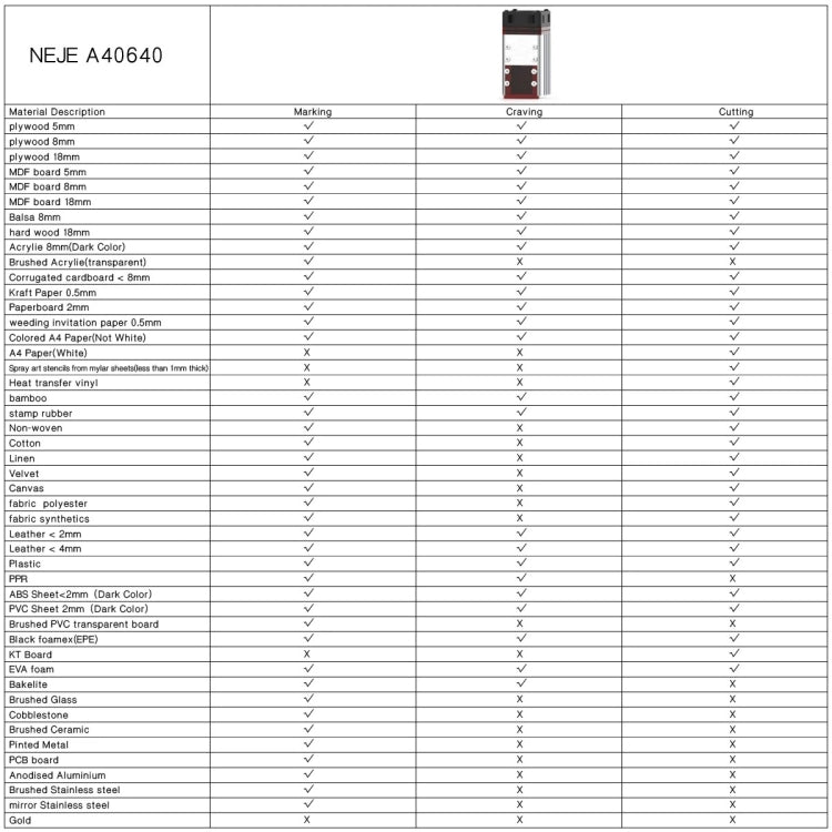 Kit modulo incisore laser NEJE A40640 40W 450nm, A40640