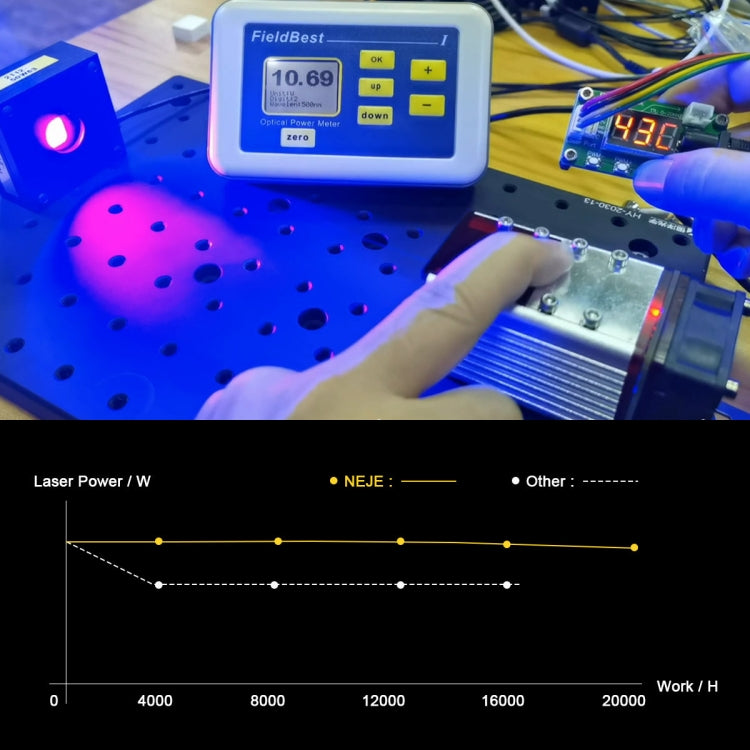 Incisore laser NEJE MASTER 3 MAX con modulo a doppio raggio laser A40640, MASTER 3 MAX with A40640 (EU Plug), MASTER 3 MAX with A40640 (US Plug)