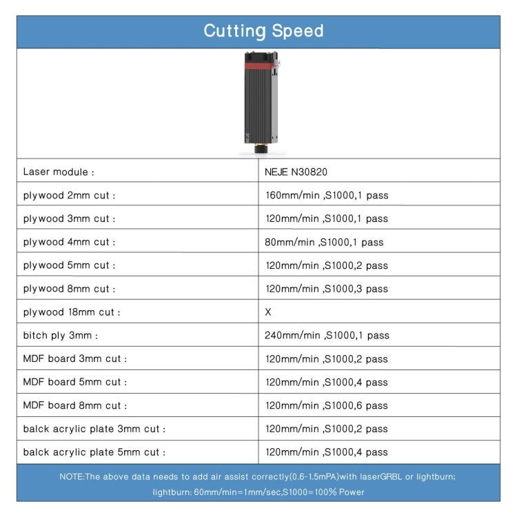 Incisore laser NEJE MASTER 3 con modulo laser N30820, MASTER 3 with N30820 (EU Plug), MASTER 3 with N30820 (US Plug)