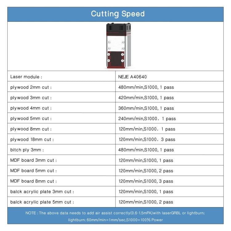 Incisore laser NEJE MASTER 3 Plus con modulo laser A40640, MASTER 3 Plus with A40640 (EU Plug), MASTER 3 Plus with A40640 (US Plug)