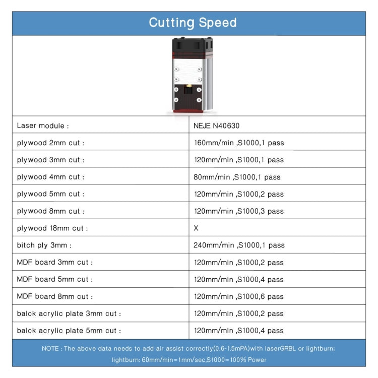 Incisore laser NEJE MASTER 3 Plus con modulo laser N40630, MASTER 3 Plus with N40630 (EU Plug), MASTER 3 Plus with N40630 (US Plug)