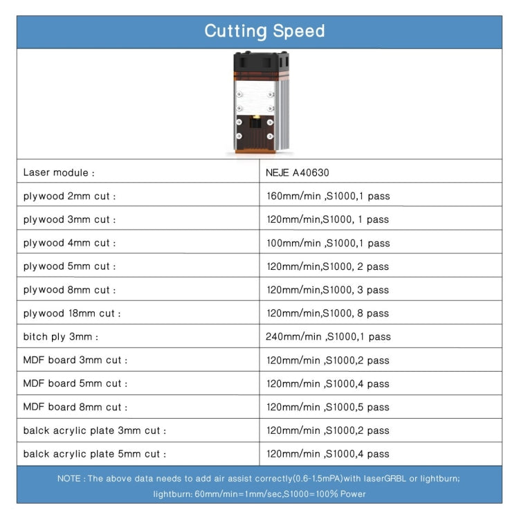 Incisore laser NEJE MASTER 3 Plus con modulo laser A40630, MASTER 3 Plus with A40630 (EU Plug), MASTER 3 Plus with A40630 (US Plug)