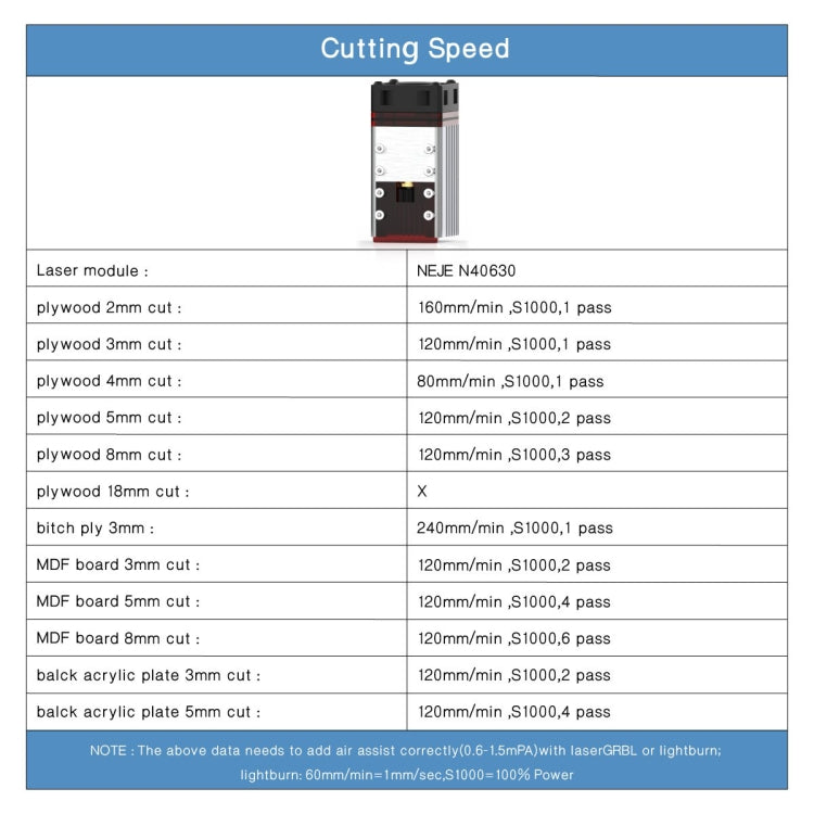 Kit modulo incisore laser NEJE N40630 7,5 W 450 nm, N40630