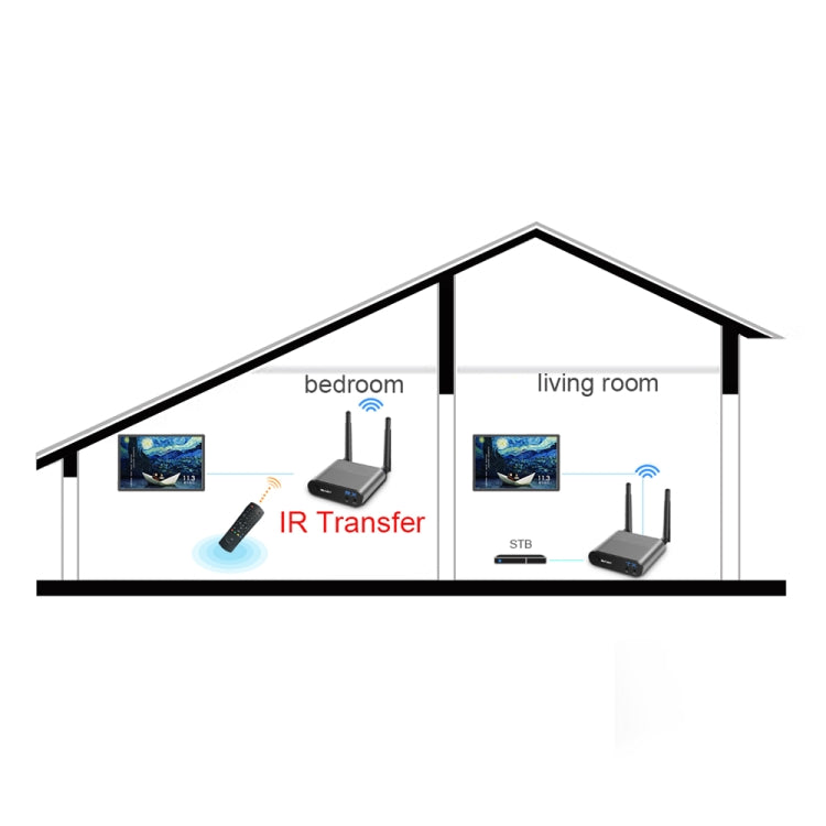 Extender HDMI Wireless Measy Air Pro HD 1080P 3D 100m