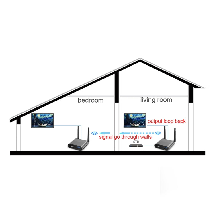 Extender HDMI Wireless Measy Air Pro HD 1080P 3D 100m