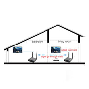 Measy Air Pro HD 1080P 3D 2,4 GHz / 5 GHz Wireless HD Multimedia Interface Extender, distanza di trasmissione: 100 m, US Plug, AU Plug, EU Plug, UK Plug