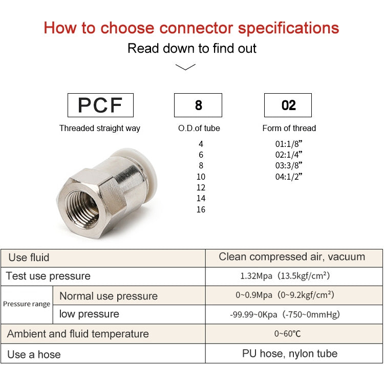 LAIZE 10pcs filettatura femmina diritto pneumatico connettore a montaggio rapido, PCF4-01 (10pcs), PCF4-02 (10pcs), PCF6-01 (10pcs), PCF6-02 (2pcs), PCF6-03 (2pcs), PCF6-04 (1pc), PCF8-01 (2pcs), PCF8-02 (2pcs), PCF8-03 (1pc), PCF8-04 (1pc)            ...