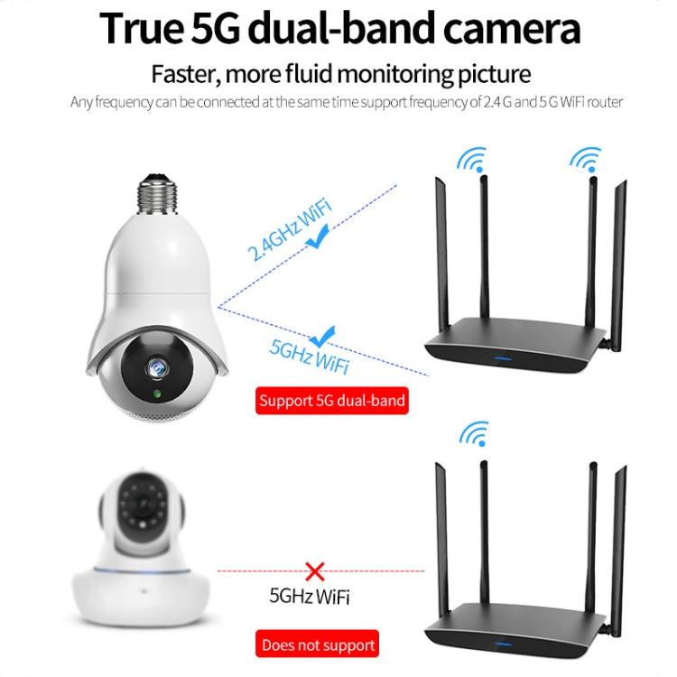 Lampadina WiFi con Telecamera HD 2MP e Visione Notturna