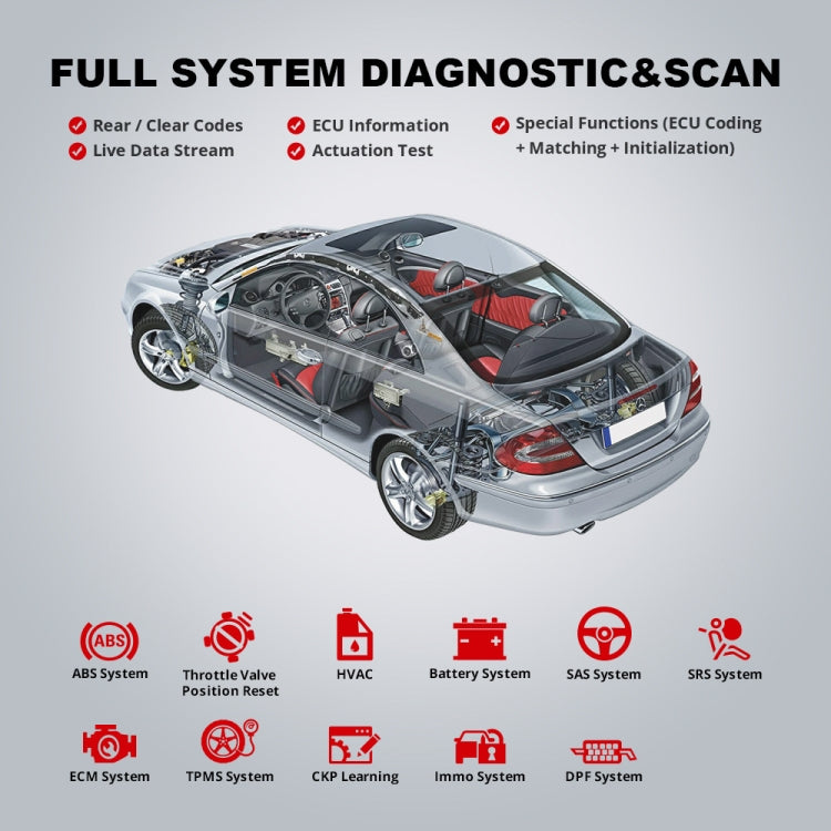 THINKCAR ThinkDiag 2 SP164-V Scanner OBD2 per diagnosi completa del sistema auto, ThinkDiag 2 SP164-V