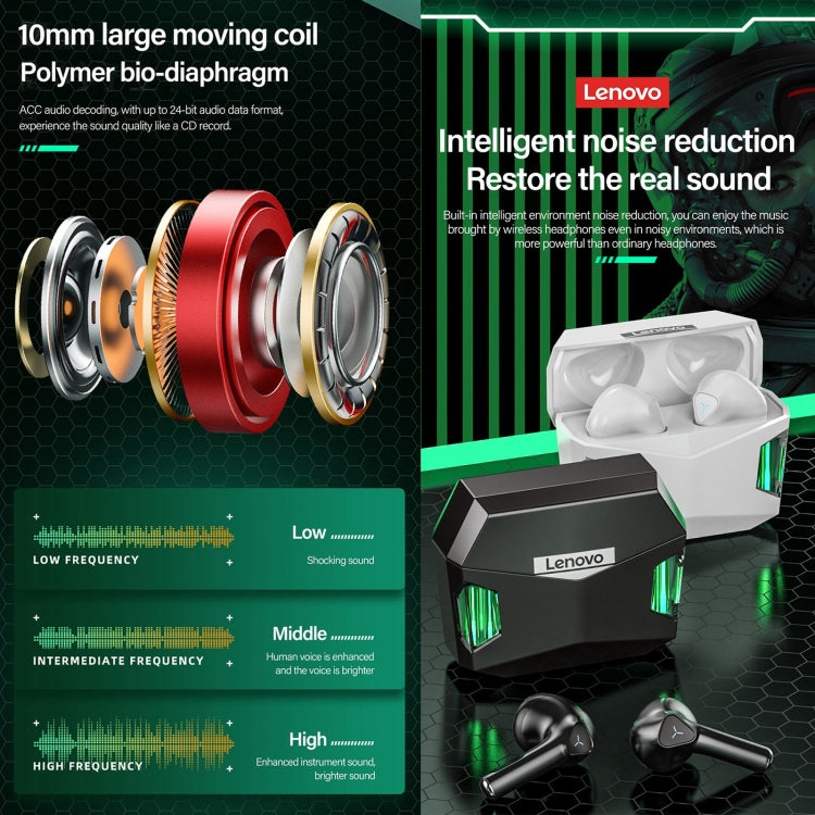 Lenovo GM5 TWS Bluetooth Wireless Sports Cuffie da gioco impermeabili con riduzione del rumore con microfono, GM5