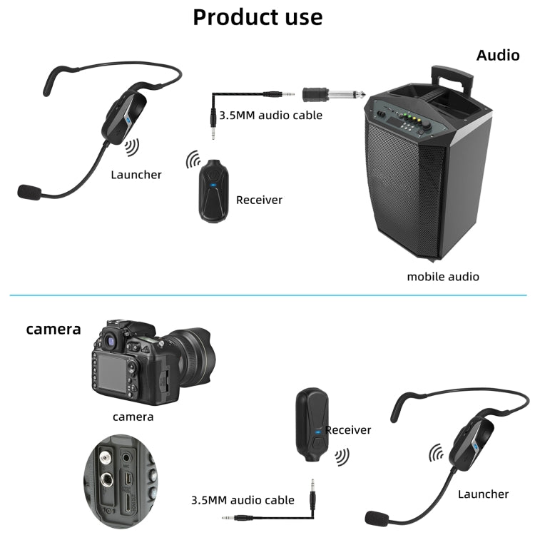 Yanmai EM1 2.4G Wireless Headset Microphone