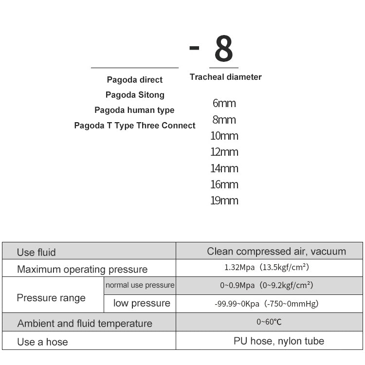 Componenti pneumatici LAIZE 10 pezzi Pagoda tipo Y a tre vie, 6mm, 8mm, 10mm, 12mm