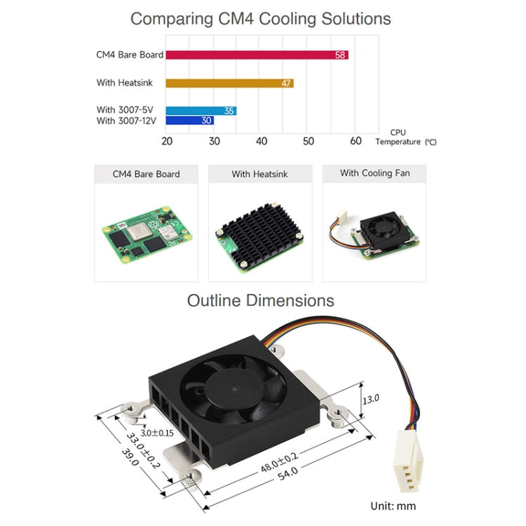 Ventola raffreddamento 3007 per Raspberry Pi 4 CM4 5V/12V