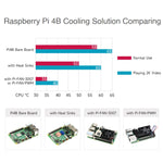 Ventola raffreddamento in lega alluminio per Raspberry Pi 4B