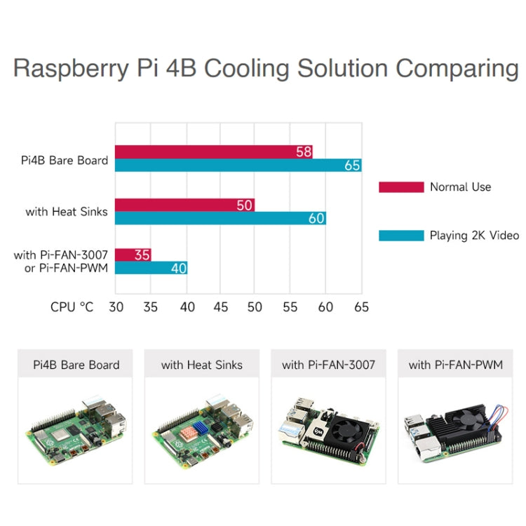 Ventola raffreddamento in lega alluminio per Raspberry Pi 4B