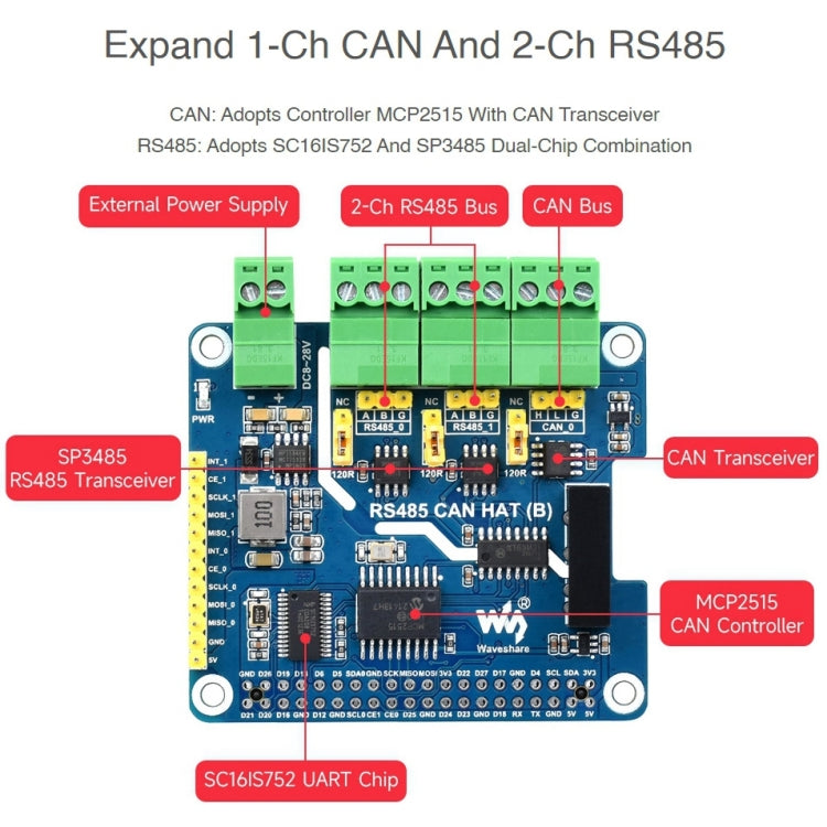Cappello CAN RS485 isolato Waveshare per Raspberry Pi