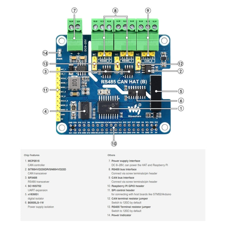 Cappello CAN RS485 isolato Waveshare per Raspberry Pi