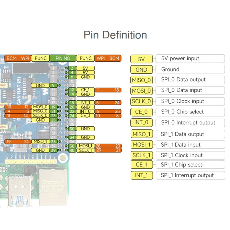 Waveshare Isolated RS485 CAN HAT for Raspberry Pi