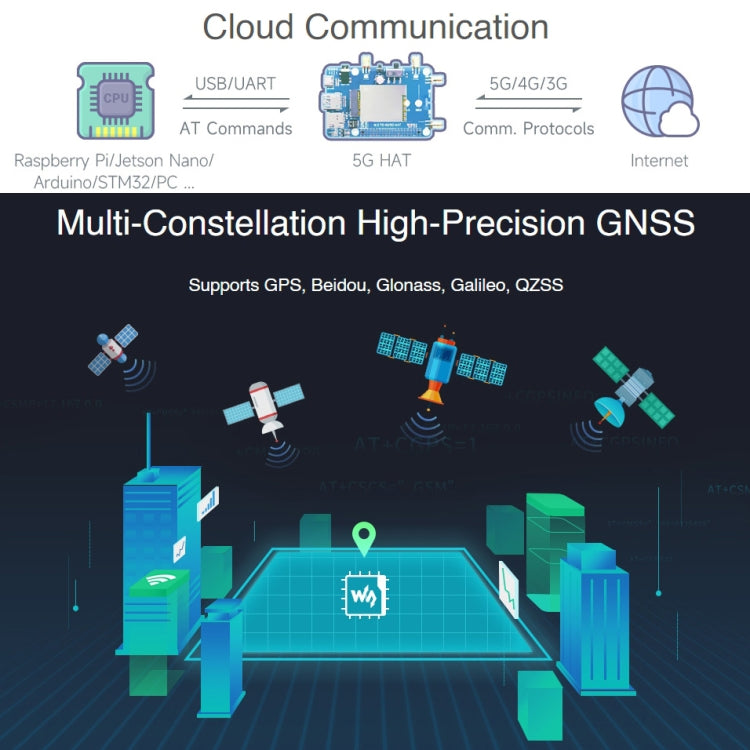 Waveshare SIM8262E-M2/SIM8202G-M2 5G Multiband HAT for Raspberry Pi, Multi-band