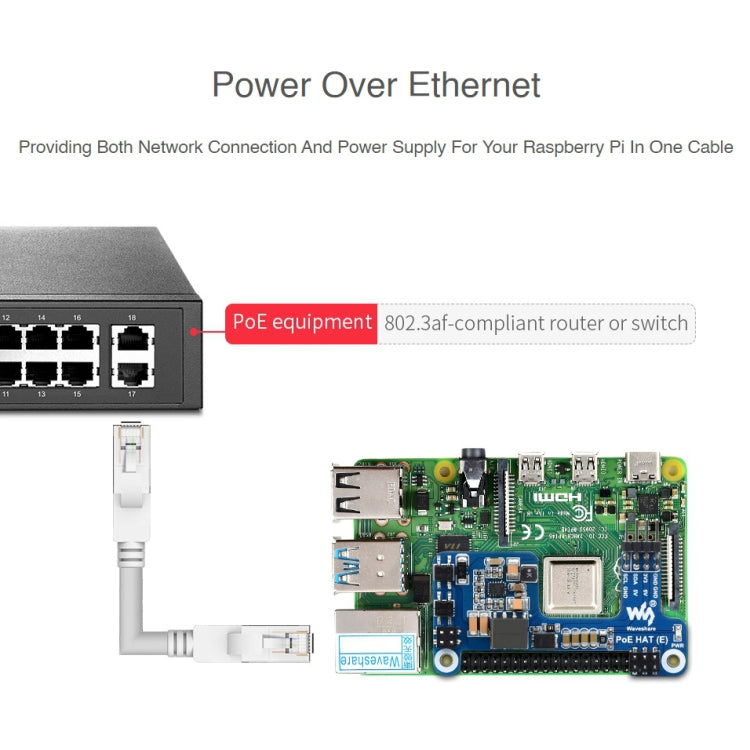 Waveshare Power over Ethernet HAT per Raspberry Pi 3B+/4B