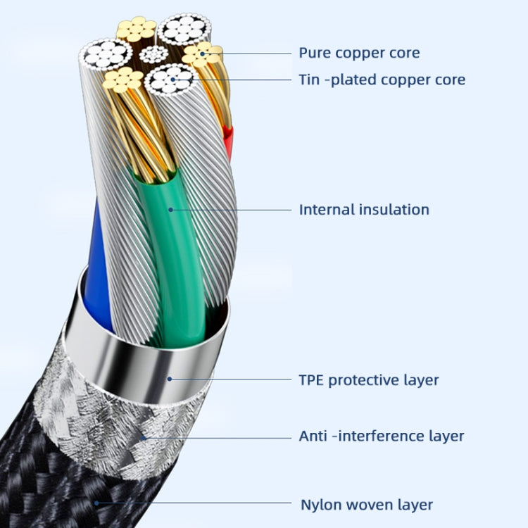 Cavo prolunga USB4 Tipo C 40Gbps da 0,3 a 1 metro