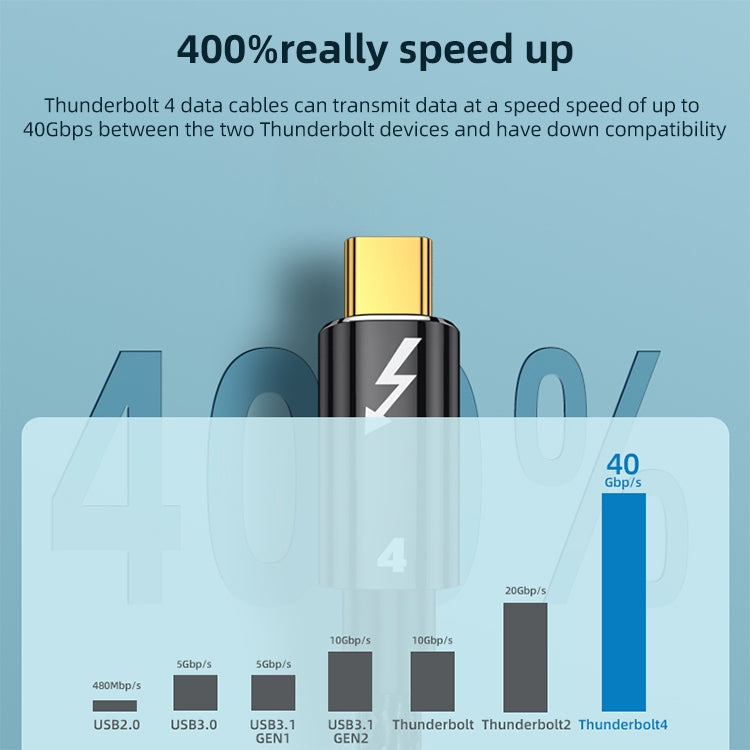 Cavo dati USB-C Thunderbolt 4 100W 0.3-1m