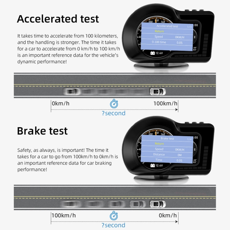 Strumento LCD ad alta definizione F15 per auto OBD+GPS HUD Head-up Display, F15