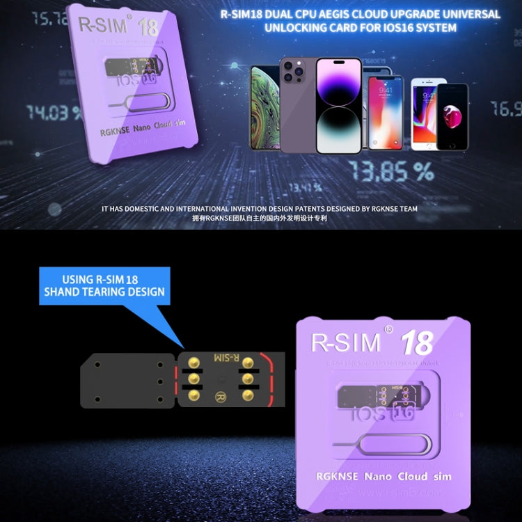 R-SIM 18 scheda sblocco universale 5G per iPhone