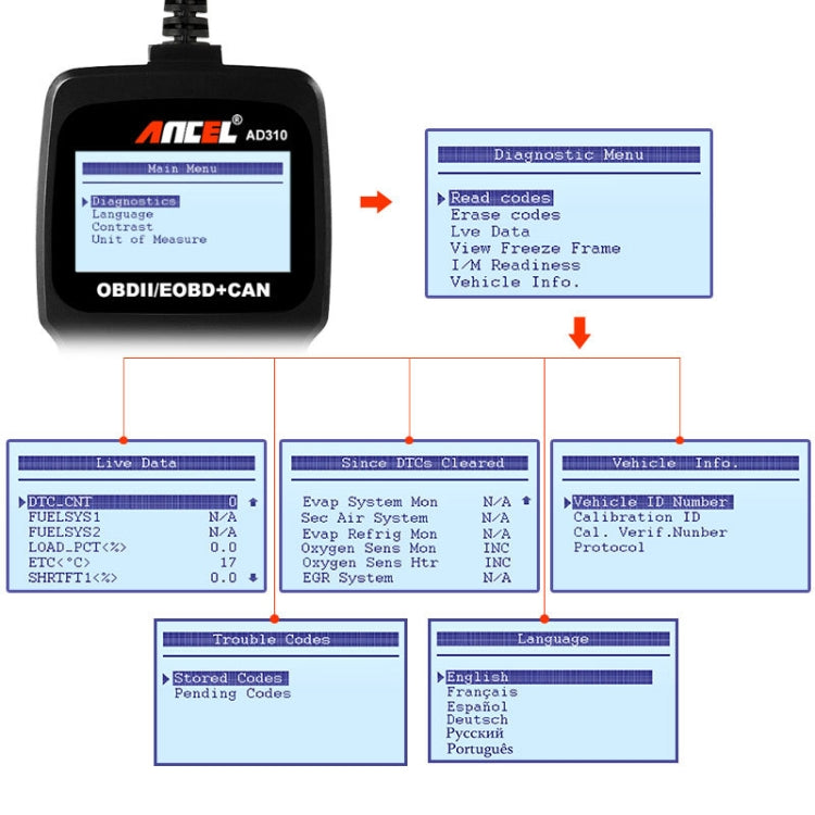 Ancel AD310 CAN OBD2 Strumento di diagnosi dei guasti del motore dell'auto, AD310