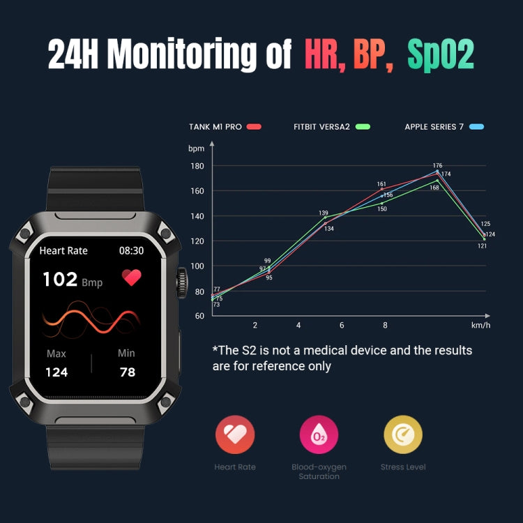 Rogbid Tank S2 Smart Watch con schermo IPS da 1,83 pollici, supporto per chiamate Bluetooth / pressione sanguigna / monitoraggio del sonno, S2 (Black), S2 (Blue), S2 (Green)
