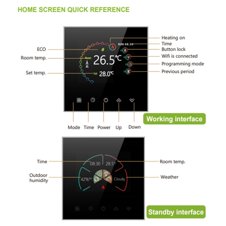 220V Smart Home Riscaldamento Termostato Caldaia Riscaldamento Termostato WiFi, BHT-2002GCLM