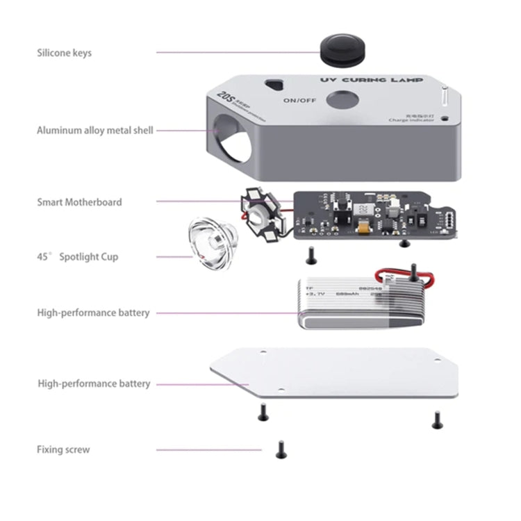 Portable High Power UV Curing Lamp for Green Oil Glue 2UUL SC05