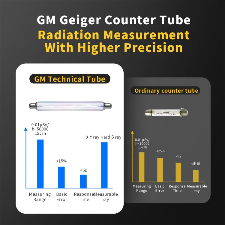 Contatore Geiger GC01 per Rilevamento Radiazioni