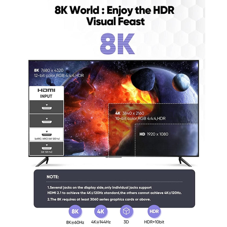 Cavo HDMI 2.1 versione 8K 60Hz UHD 48Gbps, 1m, 2m, 3m