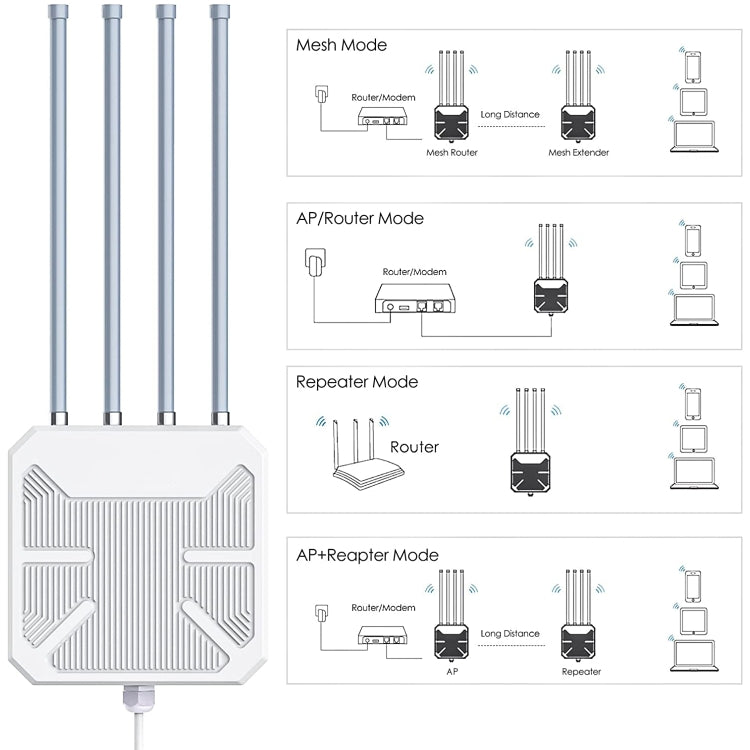 Wavlink WN573HX1 WiFi 6 AX1800 Estensore WiFi da esterno a doppia banda a lungo raggio, WN573HX1