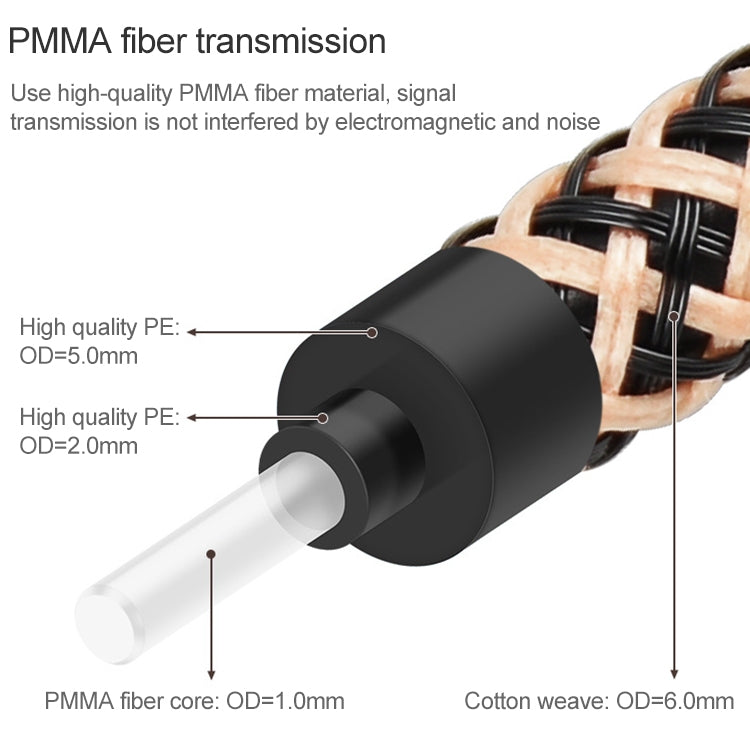 EMK Cavo di collegamento in fibra ottica audio digitale TV placcato oro, 0.5m, 1m, 1.5m, 2m, 3m, 5m, 8m, 10m, 15m, 20m, 25m, 30m