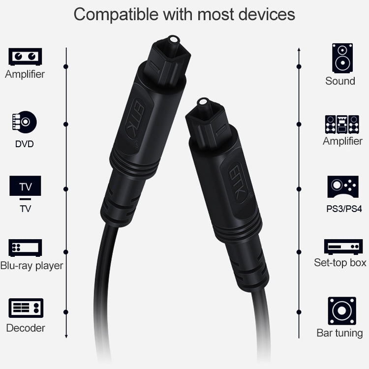Cavo di collegamento in fibra ottica per altoparlante audio digitale EMK da porta quadrata a porta quadrata, 1m, 1.5m, 2m, 3m, 5m, 8m, 10m, 15m, 20m, 25m, 30m