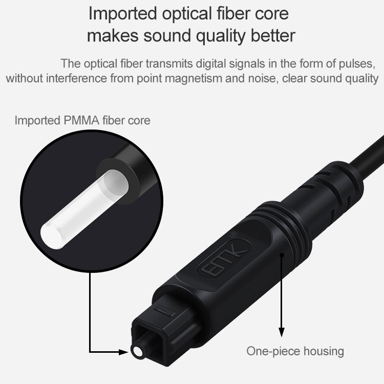 Cavo di collegamento in fibra ottica per altoparlante audio digitale EMK da porta quadrata a porta quadrata, 1m, 1.5m, 2m, 3m, 5m, 8m, 10m, 15m, 20m, 25m, 30m