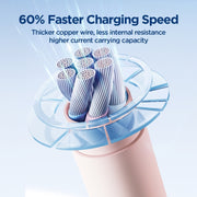 JOYROOM SA29-AC3 3A USB a USB-C/Type-C Cavo dati di ricarica rapida in silicone liquido, lunghezza: 1,2 m, USB to Type-C (1.2m)