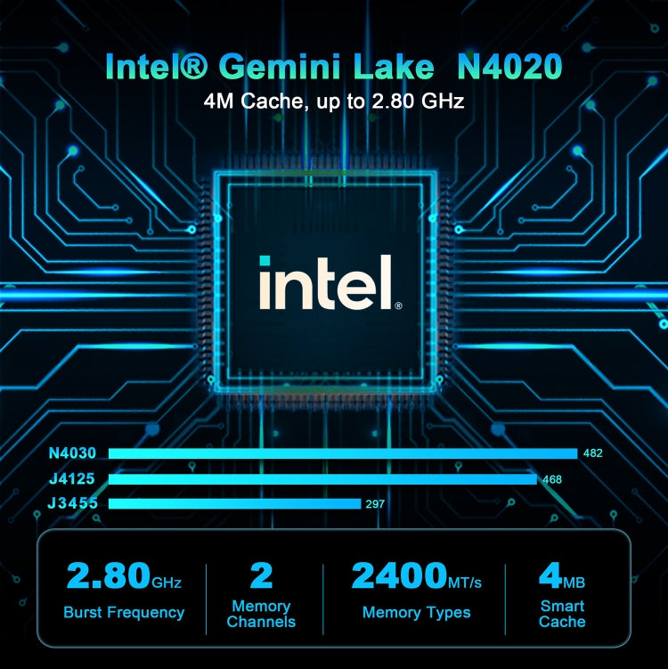 GXMO N42 Windows 11 Intel Gemini Lake N4020C Mini PC NVME SSD WiFi Mini computer desktop, 6GB+64GB, 6GB+64GB+256GB