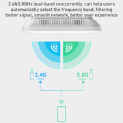 AP wireless per interni con montaggio a soffitto a doppia frequenza COMFAST CF-E393AX 3000Mbps WIFI6, CF-E393AX